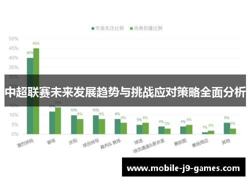 中超联赛未来发展趋势与挑战应对策略全面分析