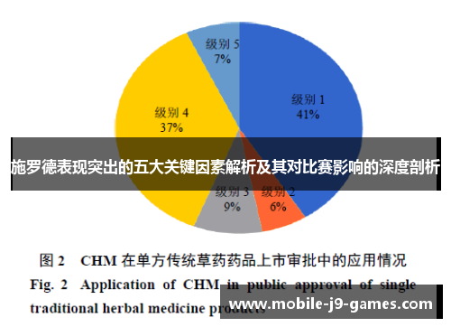 施罗德表现突出的五大关键因素解析及其对比赛影响的深度剖析