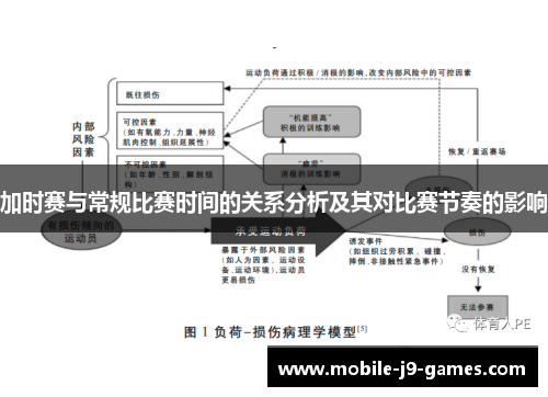 加时赛与常规比赛时间的关系分析及其对比赛节奏的影响
