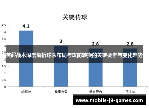 英超战术深度解析球队布局与攻防转换的关键要素与变化趋势