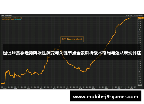 世俱杯赛季走势阶段性演变与关键节点全景解析战术格局与强队表现评述